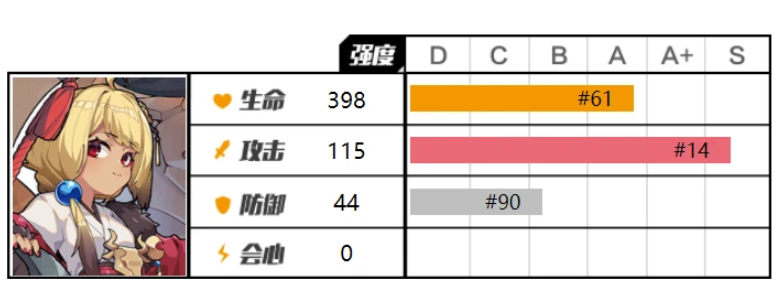 崩坏3：万能的水镜小姐 究竟哪些角色可以用