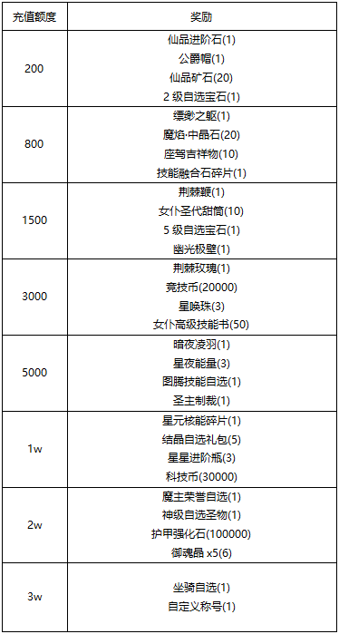 【线下活动】新春购物节，福气滚滚来