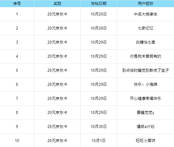 【已开奖】【福利活动】《元梦之星》× 《王者荣耀》联动详解！晒预约截图抢好礼！