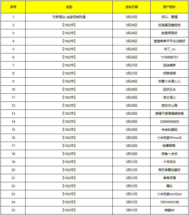 （已开奖）【预约有奖】S5新赛季即将上线，晒截图赢Q币周边！