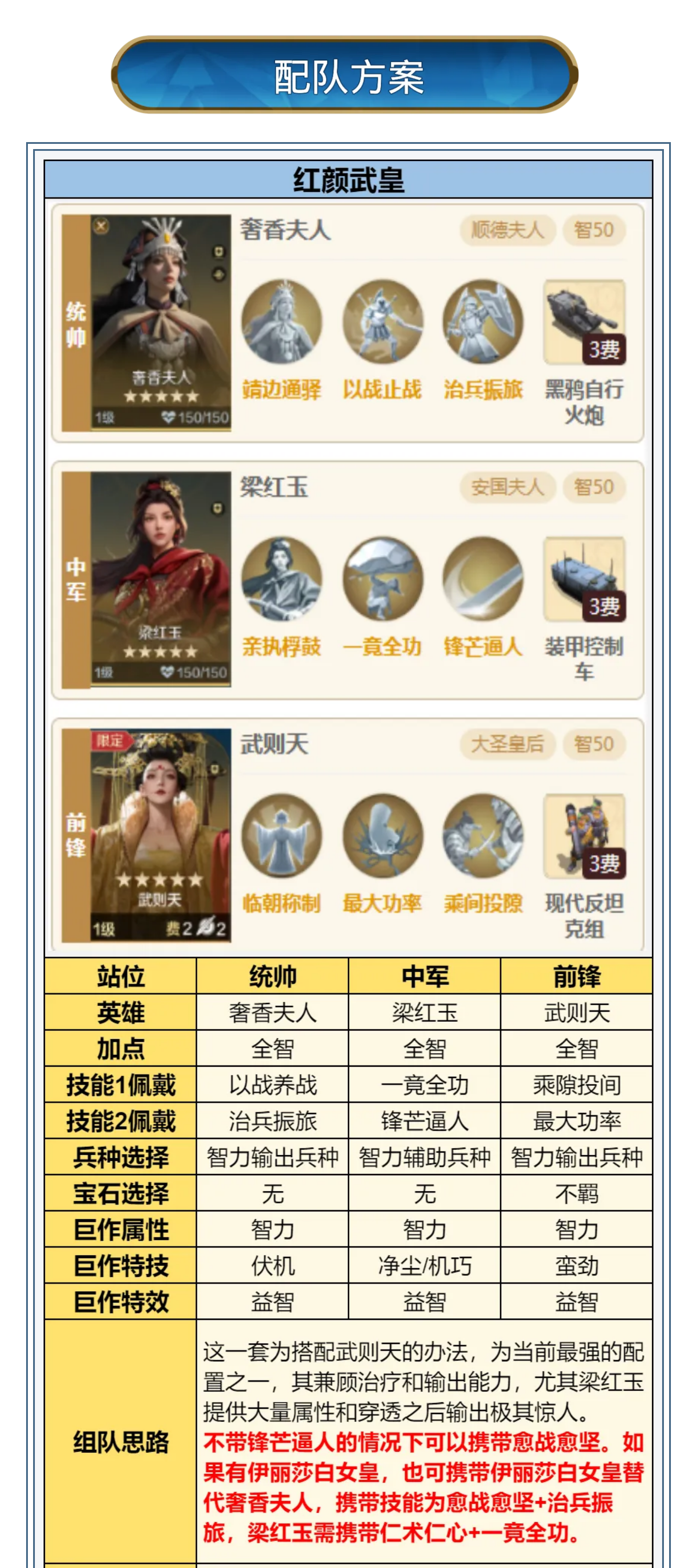 攻略分享丨梁红玉配队攻略推荐