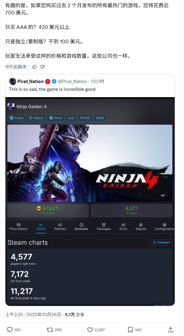 定价太贵了？《忍龙4》Steam低在线引玩家叹息