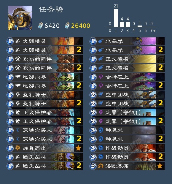 炉石传说12月t1卡组2021（骑士）