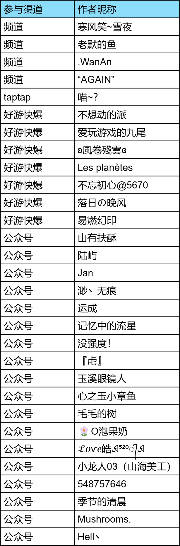 【活动开奖】异兽新机制猜想结果出炉！感谢旅者们的奇思妙想~