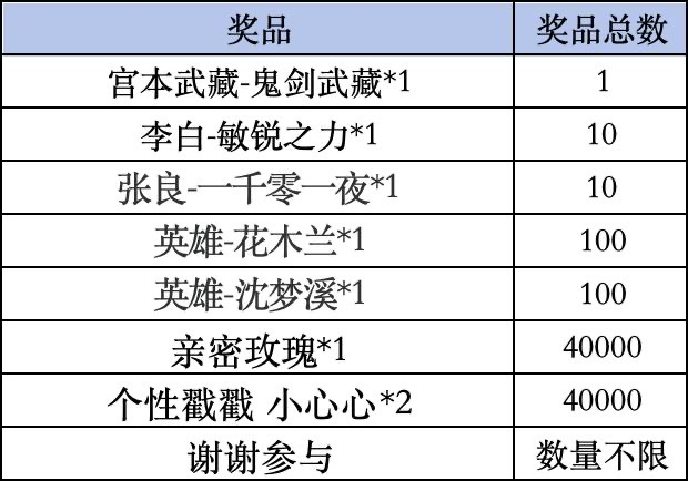 《王者荣耀》Livelink活动规则
