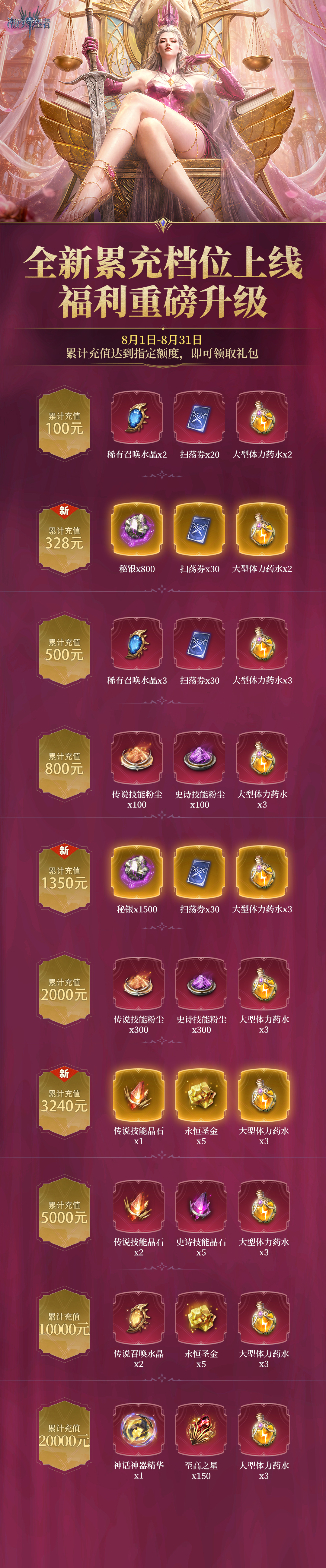 8月【累充福利】重磅升级，充值即享超值豪礼！