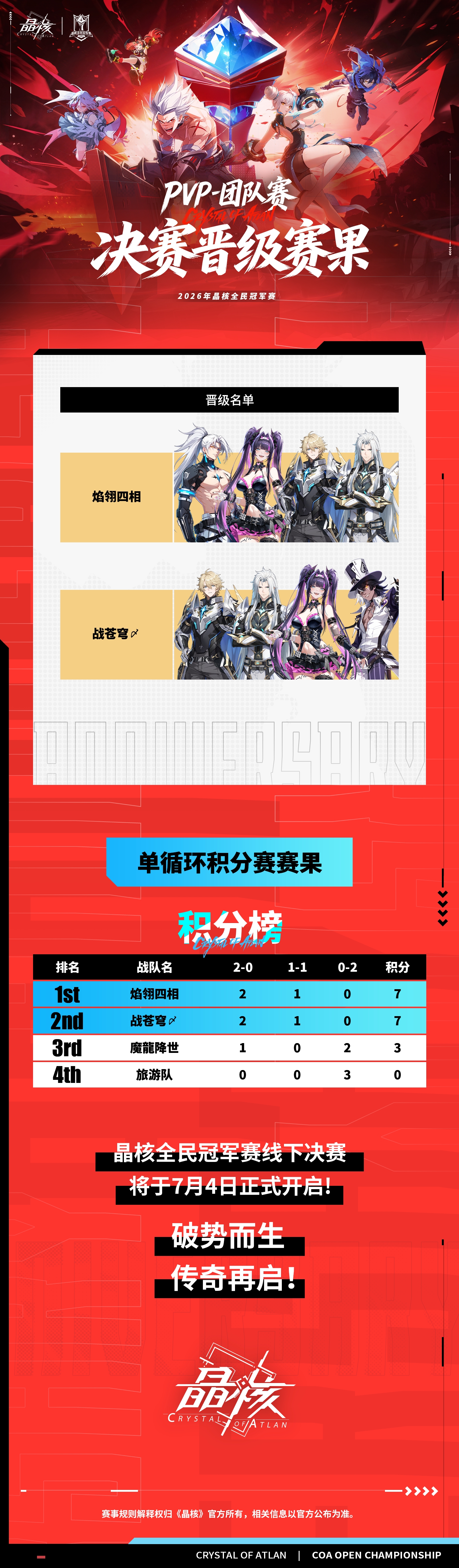 2026全民冠军赛丨各赛道决赛晋级赛果正式公布！