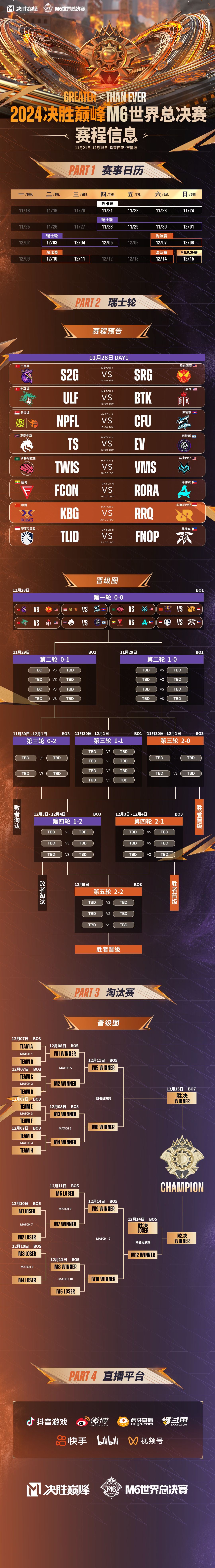 进军四强——决胜巅峰M6世界总决赛竞猜第二弹！京东卡大奖就差你了！