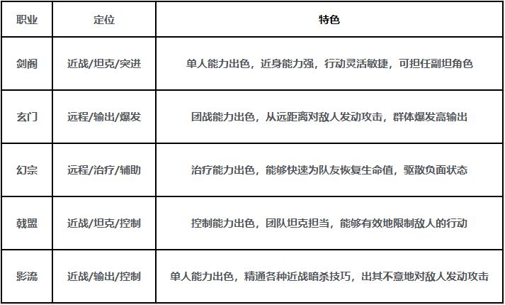 《剑中》初入江湖新手指南