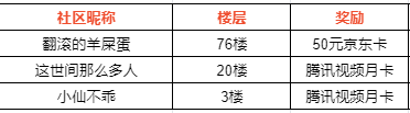 【已开奖】每周福利问答！参与合金答题赢好礼