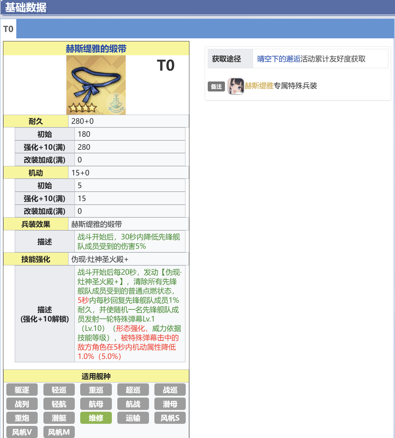 赫斯缇雅的缎带