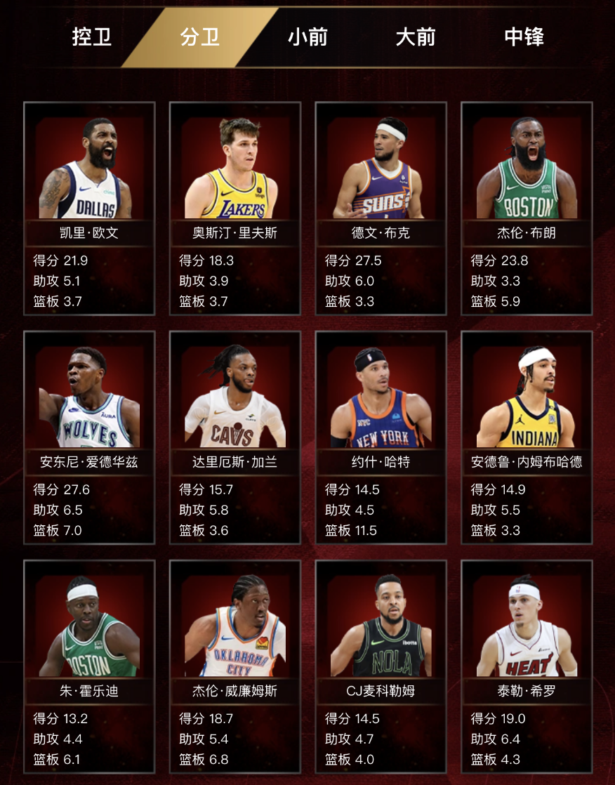 【参与有奖】NBA热血季后赛，最佳阵容由你决定！