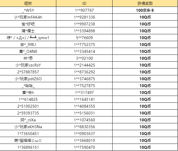 【已开奖】在新版本里你更喜欢用哪个炮塔保卫阿波？
