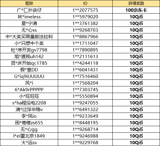 【已开奖】你最喜欢哪个关卡？