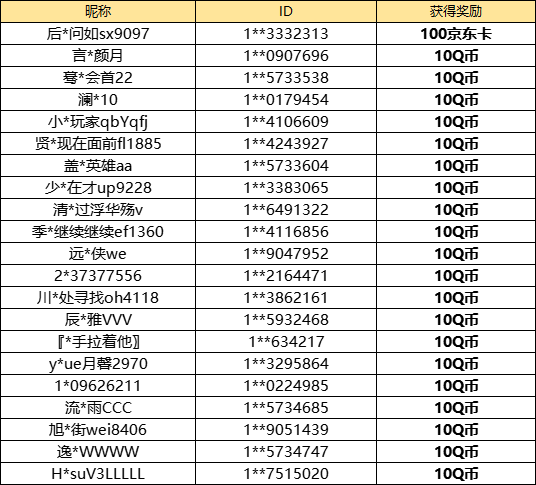 【已开奖】你最喜欢哪个甲等溪河建筑？