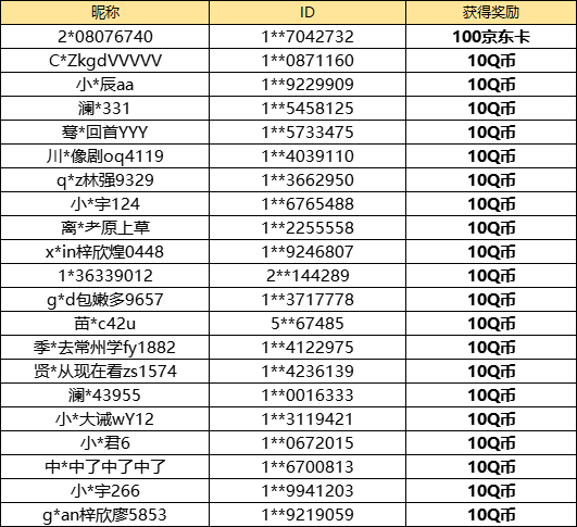 【已开奖】梦中飞行家来临，你最喜欢哪个？