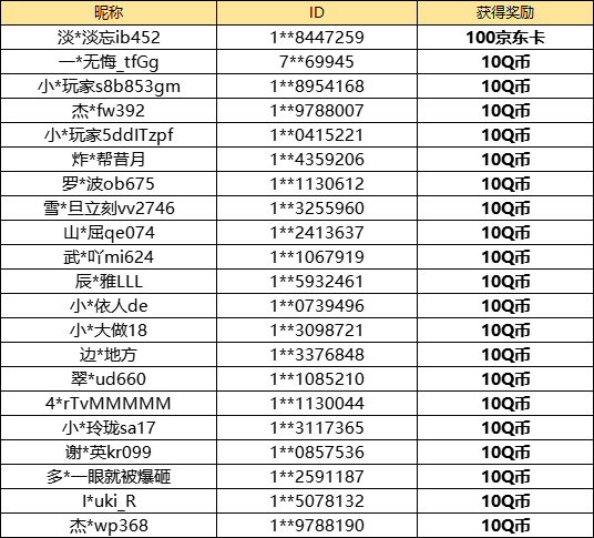 【已开奖】你最喜欢的传奇卡牌是？