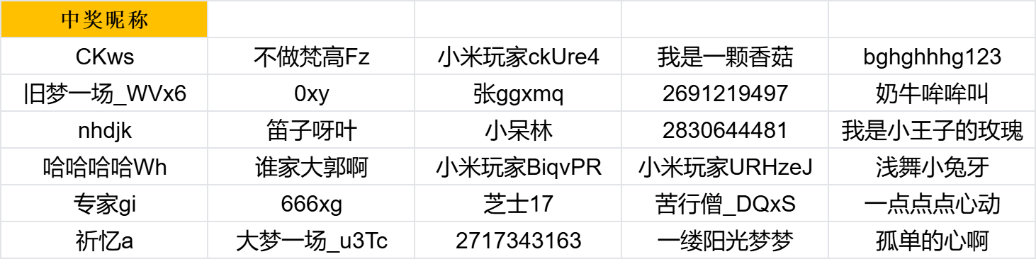 【已开奖】无畏者先行，用行动赢取测试入场券！
