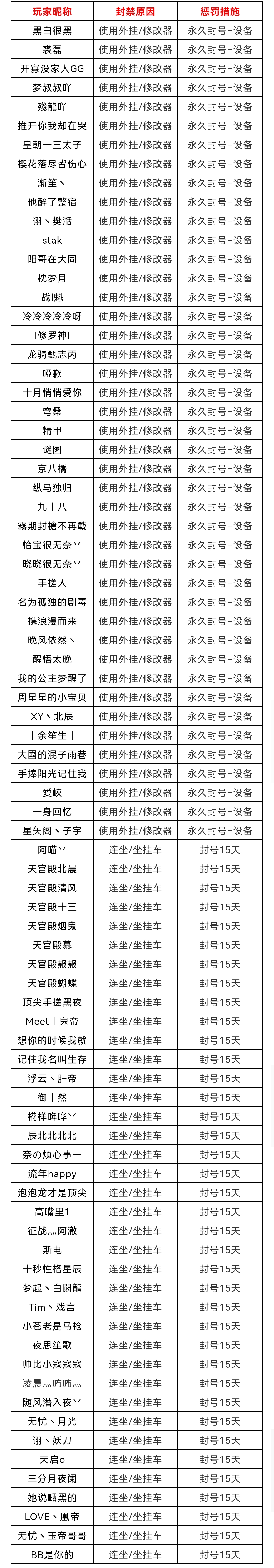 10月23日-10月29日净化游戏环境声明及处罚公告