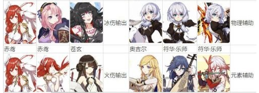 崩坏3：盘点一下那些性价比超高的低星圣痕