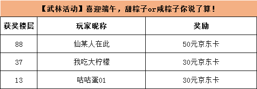 【开奖公示】【武林活动】喜迎端午，甜粽子or咸粽子你说了算！