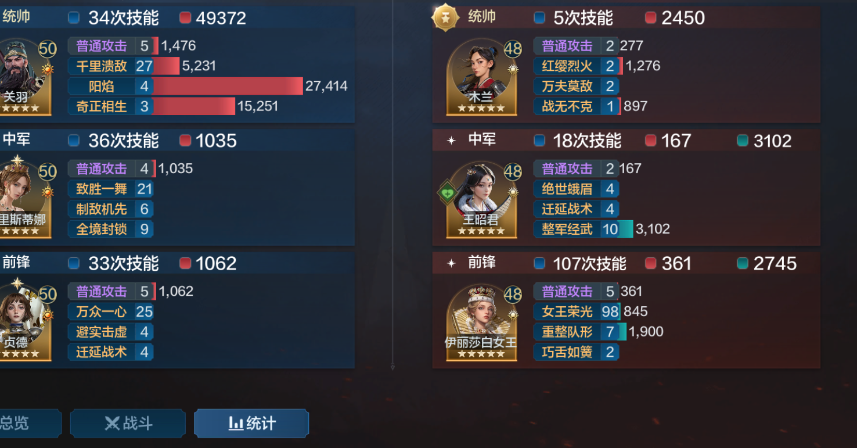 【S2赛季】常见可叠加技能盘点