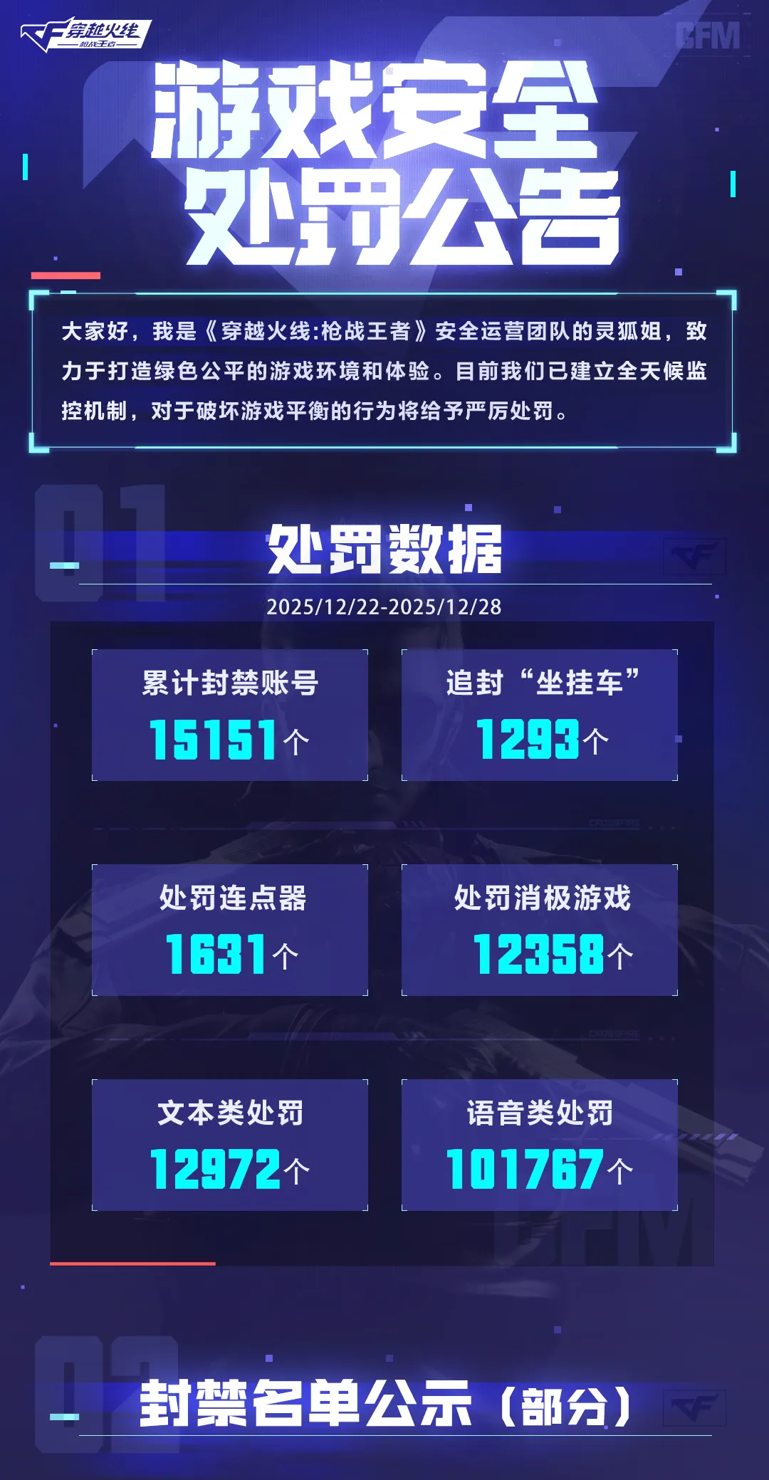 《穿越火线-枪战王者》游戏安全处罚公告