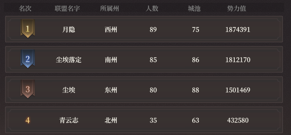 入魔在即！《封神：开天》S2赛季巧盗天机服务器首周局势分析
