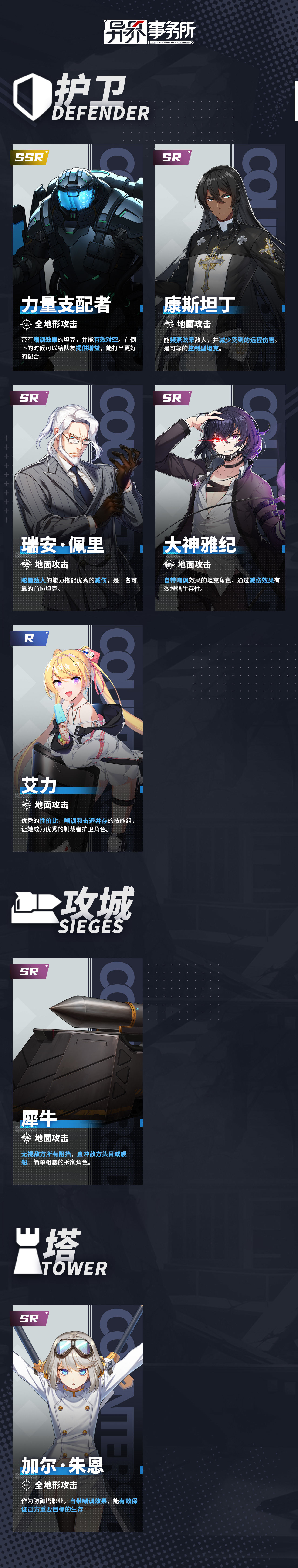 角色作战能力和类型介绍