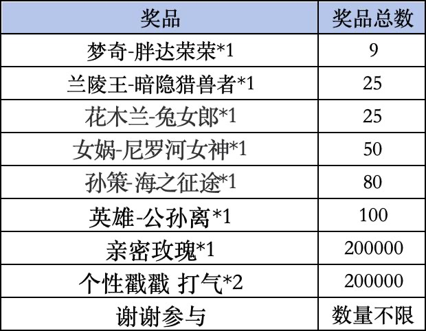 《王者荣耀》Livelink活动规则