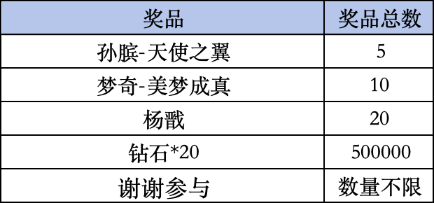 王者荣耀Livelink活动规则