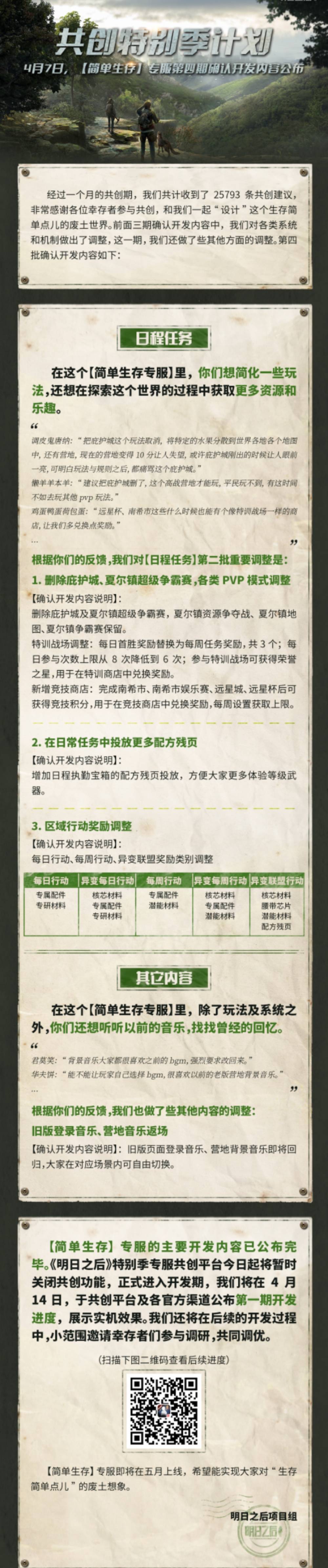 共创服第四期内容来了