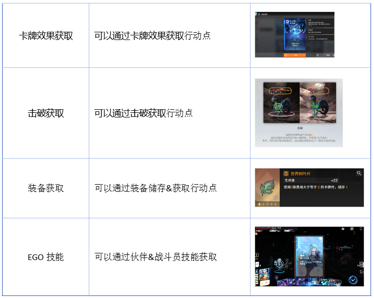 卡厄思解析：局内战斗（机制篇）