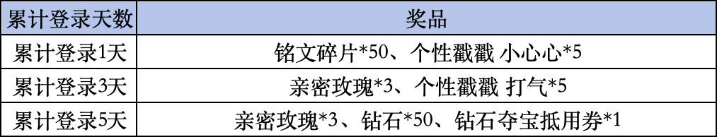 《王者荣耀》Livelink活动规则