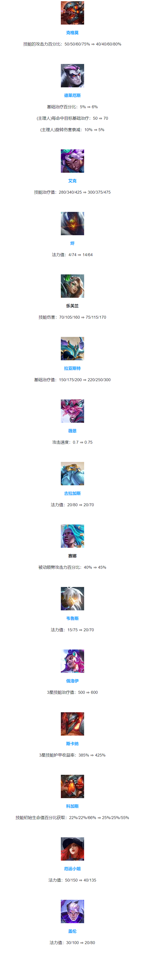 《金铲铲之战》14.6版本 6月12日更新公告