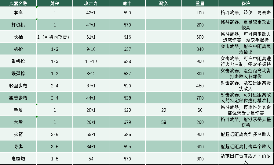 《钢岚》【战场手册·番外】-武器介绍