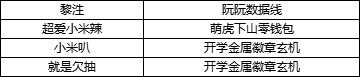 （已开奖）【晒图活动】国风赛年开启，登陆晒图赢周边