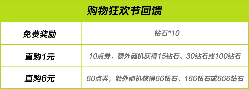 热湾也有自己的双12？狂欢购物节开启！