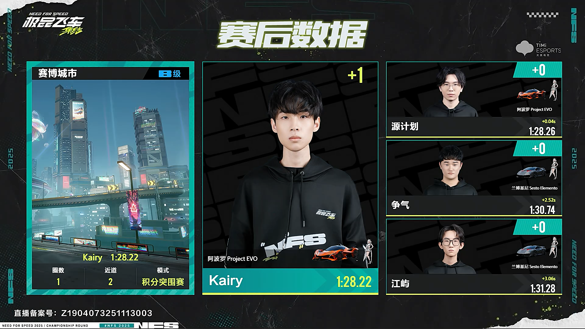 五冠王朝，杭城加冕！恭喜源计划荣获全国车神争霸赛S4总冠军！