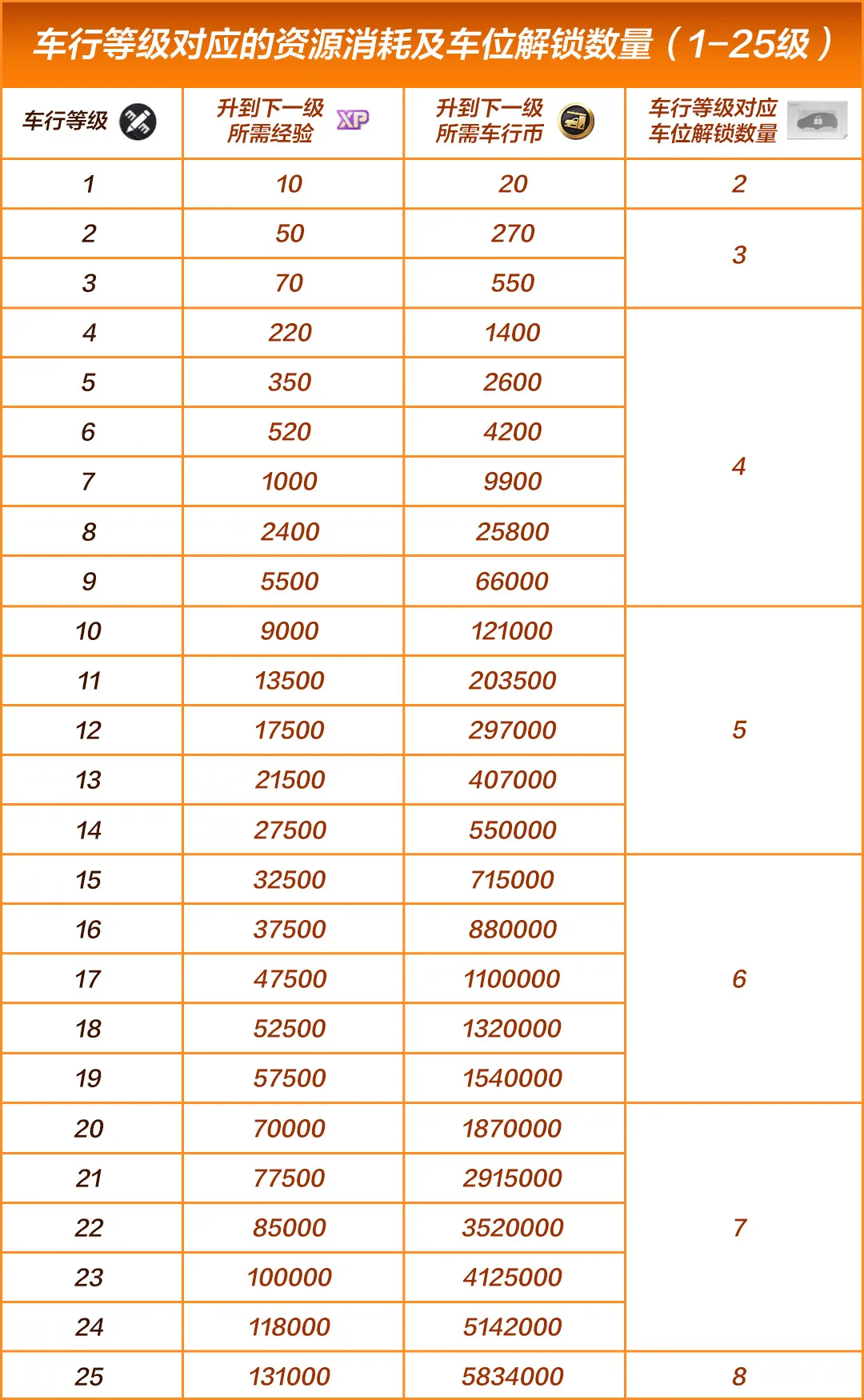 薇拉“偷”来的车行绝密信息曝光！