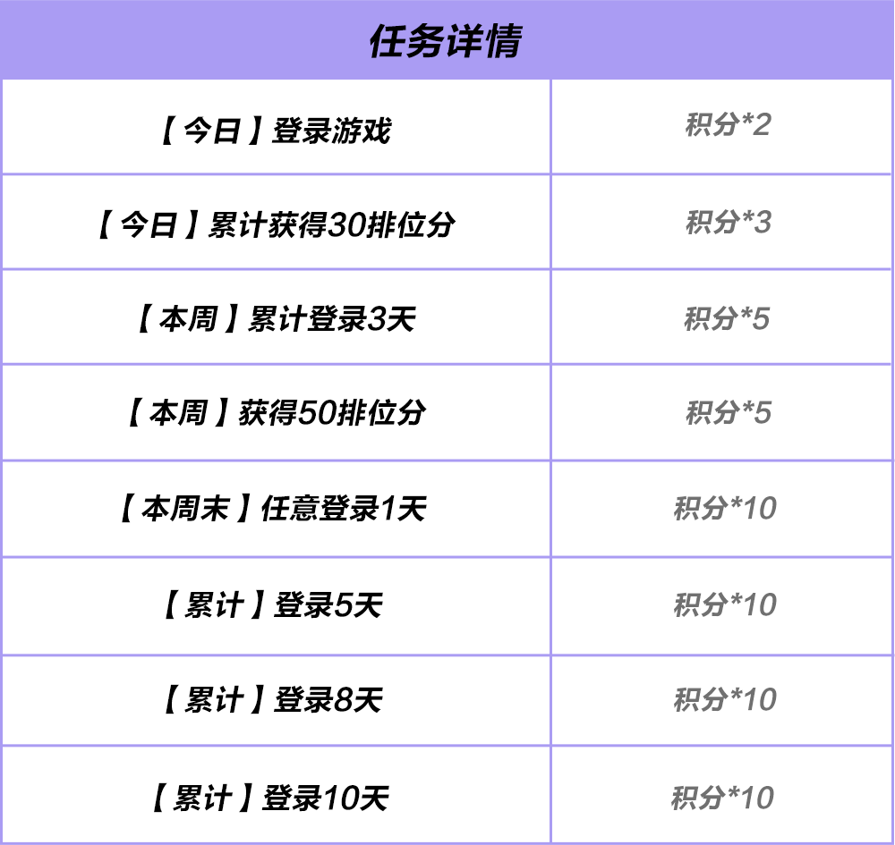 还有高手？100张新康塔什专属殿堂券免费送！