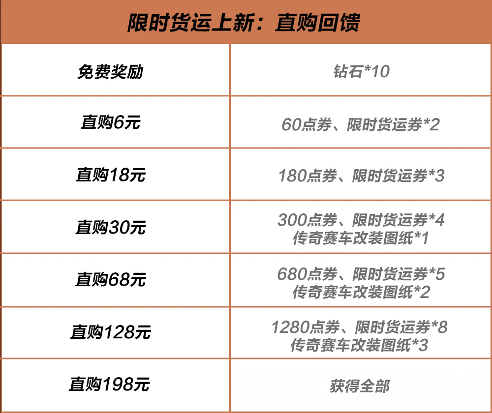 所有热湾赛车手，把日历调到9月30日...