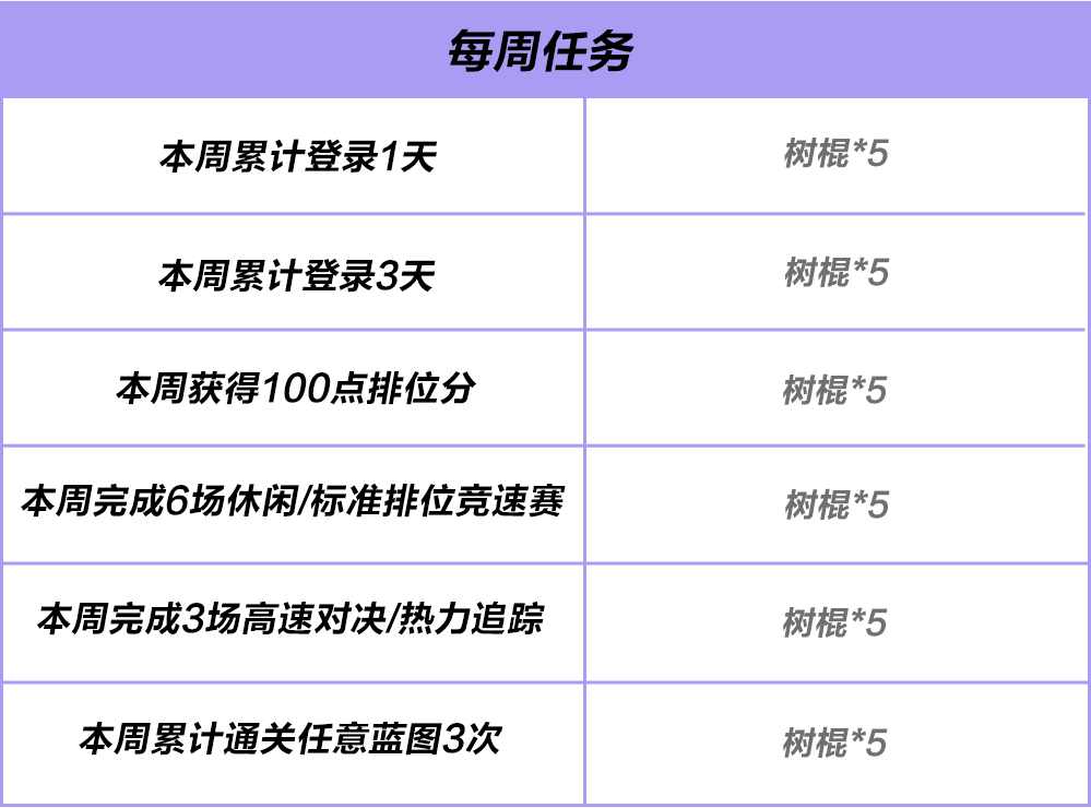 开局一根棍，装备全靠捡