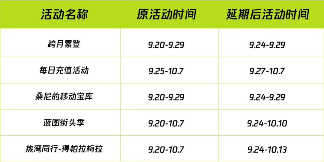 新版本《地下狂飙》更新延期公告