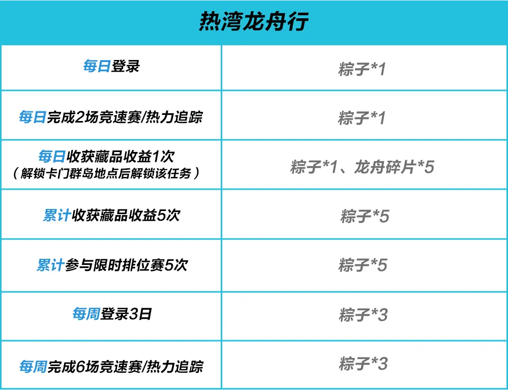 赛车手，您的端午节限时货运券、千钻、后挂件待查收~