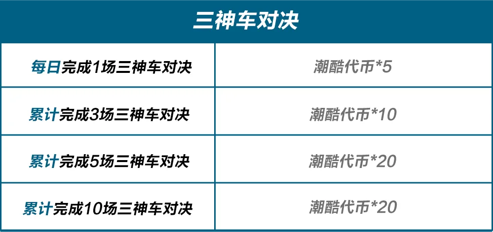三神车对决即将开启，混动超跑巅峰之战一触即发！
