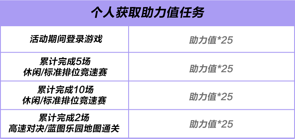 新版本线索和千钻奖励，我选择……全都要！