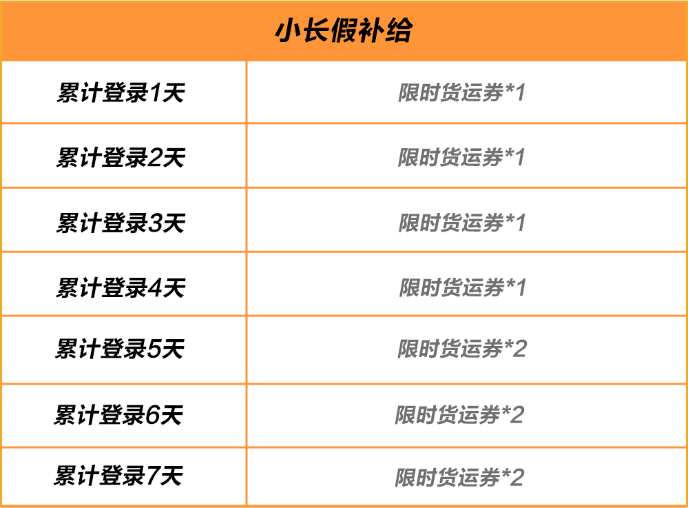 踏青福利派送中！限时货运券、钻石等春日补给等你来领~