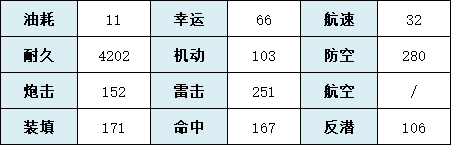 《碧蓝航线》露露缇耶舰船图鉴 传颂之物轻巡露露缇耶怎么获得