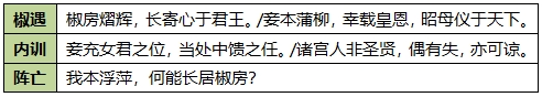 【郭照武将攻略】女王大人驾到